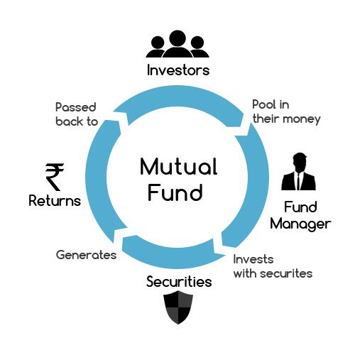 SEBI CIRCULAR ON THE REGULATORY FRAMEWORK FOR SPONSORS OF A MUTUAL FUND Img