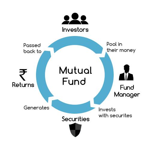 SEBI CIRCULAR ON THE REGULATORY FRAMEWORK FOR SPONSORS OF A MUTUAL FUND Img